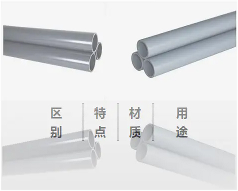 UPVC�cCPVC�ą^(q��)�e